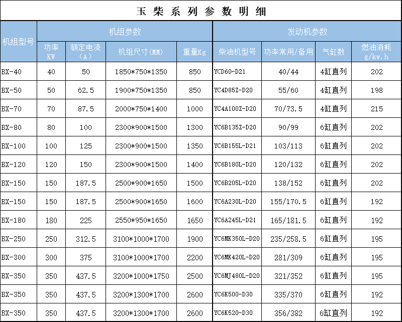 玉柴參數40-350.jpg