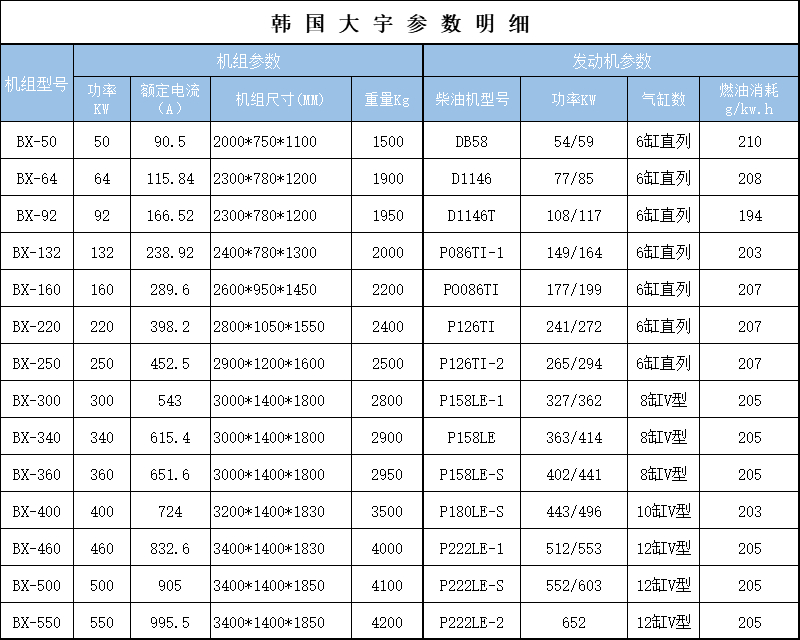 大宇參數.jpg