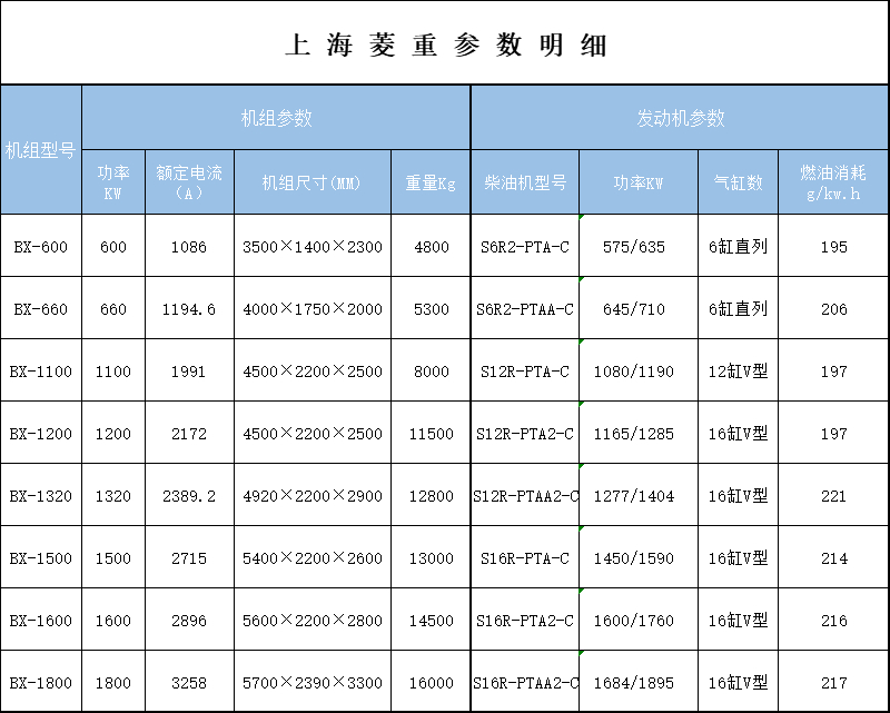 上海菱重參數.jpg