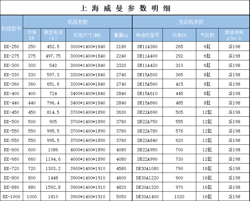 威曼參數T3.jpg