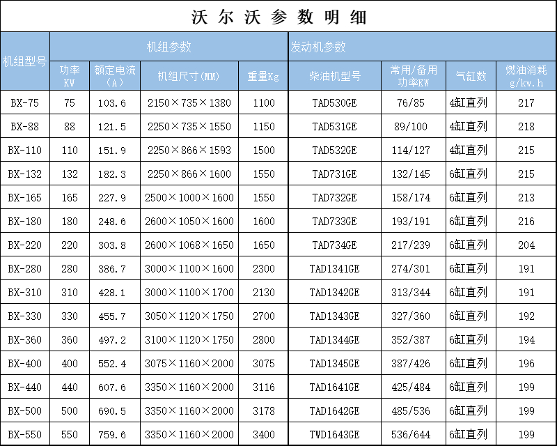 沃爾沃參數.jpg